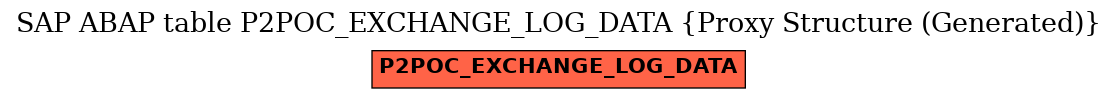 E-R Diagram for table P2POC_EXCHANGE_LOG_DATA (Proxy Structure (Generated))