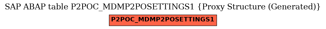E-R Diagram for table P2POC_MDMP2POSETTINGS1 (Proxy Structure (Generated))