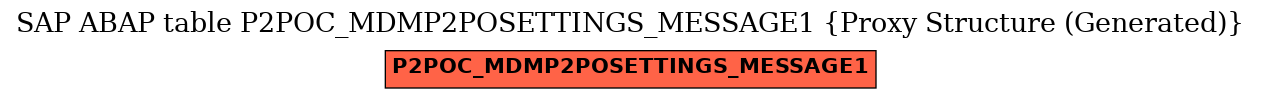 E-R Diagram for table P2POC_MDMP2POSETTINGS_MESSAGE1 (Proxy Structure (Generated))
