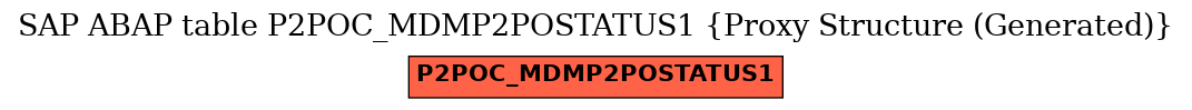 E-R Diagram for table P2POC_MDMP2POSTATUS1 (Proxy Structure (Generated))