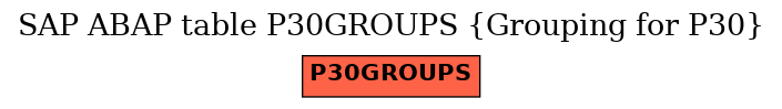 E-R Diagram for table P30GROUPS (Grouping for P30)