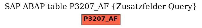 E-R Diagram for table P3207_AF (Zusatzfelder Query)