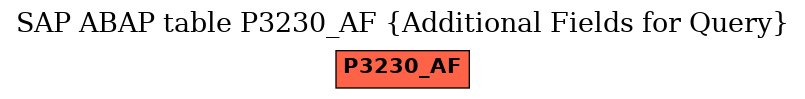 E-R Diagram for table P3230_AF (Additional Fields for Query)