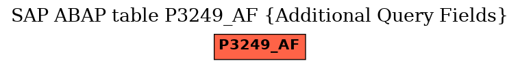E-R Diagram for table P3249_AF (Additional Query Fields)