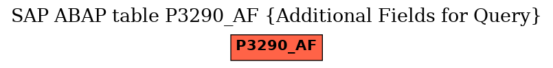 E-R Diagram for table P3290_AF (Additional Fields for Query)