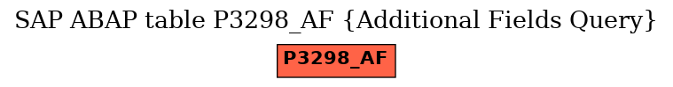 E-R Diagram for table P3298_AF (Additional Fields Query)