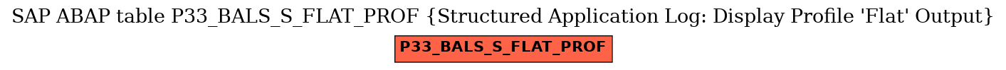 E-R Diagram for table P33_BALS_S_FLAT_PROF (Structured Application Log: Display Profile 