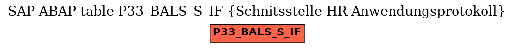 E-R Diagram for table P33_BALS_S_IF (Schnitsstelle HR Anwendungsprotokoll)