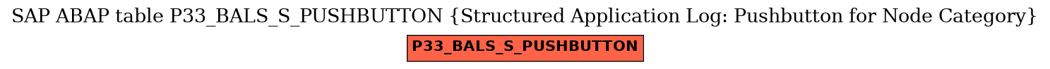 E-R Diagram for table P33_BALS_S_PUSHBUTTON (Structured Application Log: Pushbutton for Node Category)