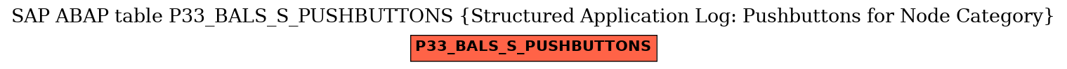 E-R Diagram for table P33_BALS_S_PUSHBUTTONS (Structured Application Log: Pushbuttons for Node Category)