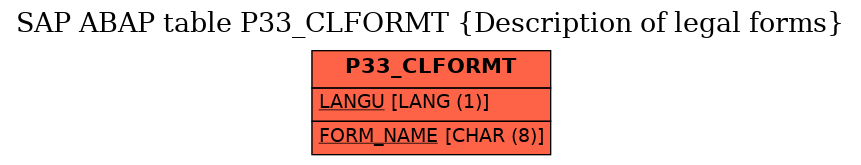 E-R Diagram for table P33_CLFORMT (Description of legal forms)