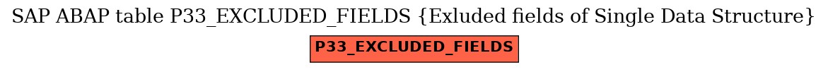 E-R Diagram for table P33_EXCLUDED_FIELDS (Exluded fields of Single Data Structure)