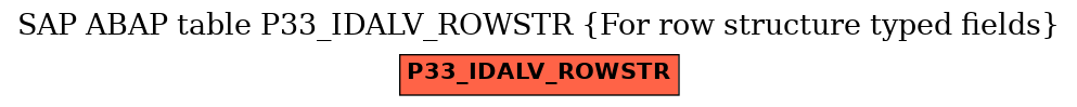 E-R Diagram for table P33_IDALV_ROWSTR (For row structure typed fields)