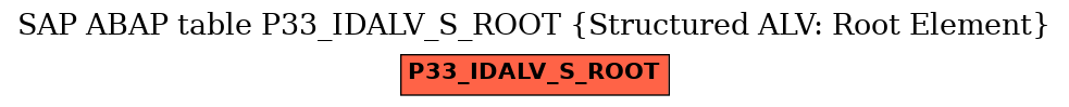 E-R Diagram for table P33_IDALV_S_ROOT (Structured ALV: Root Element)