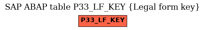 E-R Diagram for table P33_LF_KEY (Legal form key)