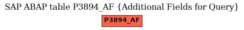 E-R Diagram for table P3894_AF (Additional Fields for Query)