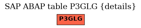 E-R Diagram for table P3GLG (details)