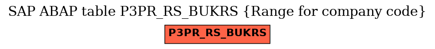 E-R Diagram for table P3PR_RS_BUKRS (Range for company code)