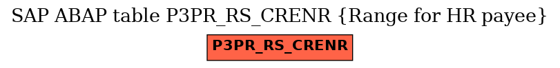 E-R Diagram for table P3PR_RS_CRENR (Range for HR payee)