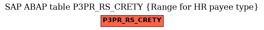 E-R Diagram for table P3PR_RS_CRETY (Range for HR payee type)