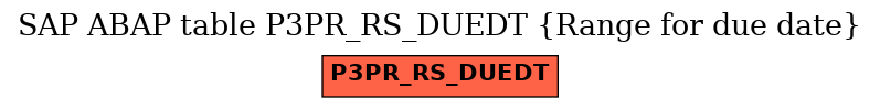 E-R Diagram for table P3PR_RS_DUEDT (Range for due date)