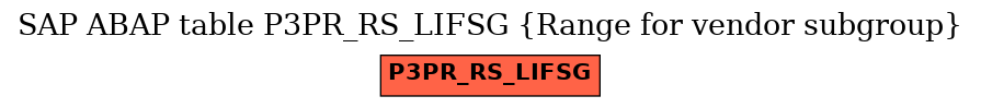 E-R Diagram for table P3PR_RS_LIFSG (Range for vendor subgroup)