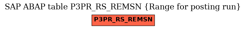 E-R Diagram for table P3PR_RS_REMSN (Range for posting run)