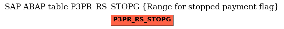 E-R Diagram for table P3PR_RS_STOPG (Range for stopped payment flag)
