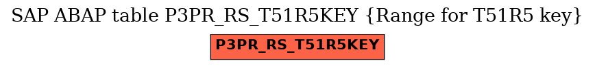 E-R Diagram for table P3PR_RS_T51R5KEY (Range for T51R5 key)