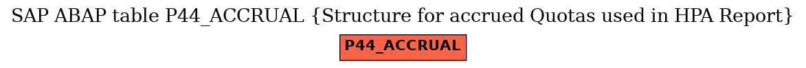 E-R Diagram for table P44_ACCRUAL (Structure for accrued Quotas used in HPA Report)