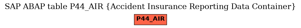 E-R Diagram for table P44_AIR (Accident Insurance Reporting Data Container)