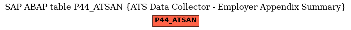 E-R Diagram for table P44_ATSAN (ATS Data Collector - Employer Appendix Summary)