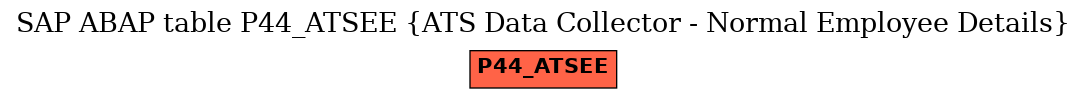 E-R Diagram for table P44_ATSEE (ATS Data Collector - Normal Employee Details)