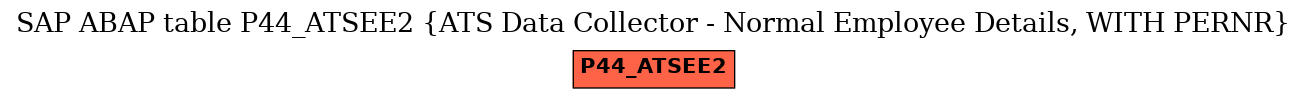 E-R Diagram for table P44_ATSEE2 (ATS Data Collector - Normal Employee Details, WITH PERNR)