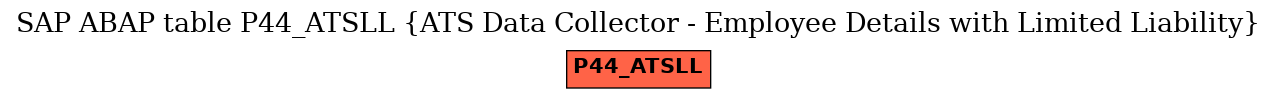 E-R Diagram for table P44_ATSLL (ATS Data Collector - Employee Details with Limited Liability)