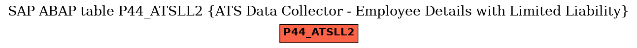 E-R Diagram for table P44_ATSLL2 (ATS Data Collector - Employee Details with Limited Liability)