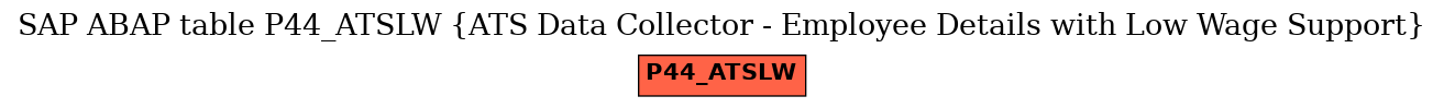 E-R Diagram for table P44_ATSLW (ATS Data Collector - Employee Details with Low Wage Support)