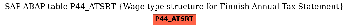 E-R Diagram for table P44_ATSRT (Wage type structure for Finnish Annual Tax Statement)