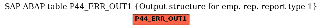 E-R Diagram for table P44_ERR_OUT1 (Output structure for emp. rep. report type 1)