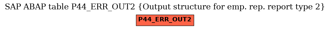 E-R Diagram for table P44_ERR_OUT2 (Output structure for emp. rep. report type 2)