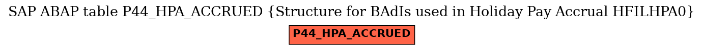 E-R Diagram for table P44_HPA_ACCRUED (Structure for BAdIs used in Holiday Pay Accrual HFILHPA0)