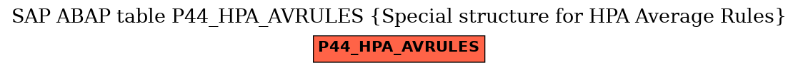 E-R Diagram for table P44_HPA_AVRULES (Special structure for HPA Average Rules)