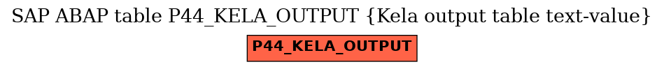 E-R Diagram for table P44_KELA_OUTPUT (Kela output table text-value)