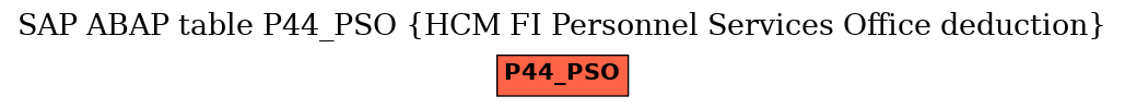 E-R Diagram for table P44_PSO (HCM FI Personnel Services Office deduction)