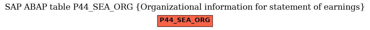 E-R Diagram for table P44_SEA_ORG (Organizational information for statement of earnings)