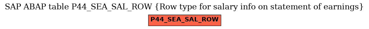 E-R Diagram for table P44_SEA_SAL_ROW (Row type for salary info on statement of earnings)