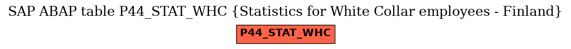 E-R Diagram for table P44_STAT_WHC (Statistics for White Collar employees - Finland)