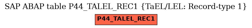 E-R Diagram for table P44_TALEL_REC1 (TaEL/LEL: Record-type 1)