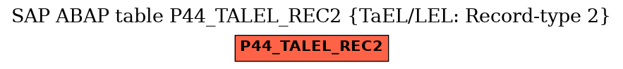 E-R Diagram for table P44_TALEL_REC2 (TaEL/LEL: Record-type 2)