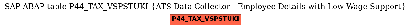 E-R Diagram for table P44_TAX_VSPSTUKI (ATS Data Collector - Employee Details with Low Wage Support)